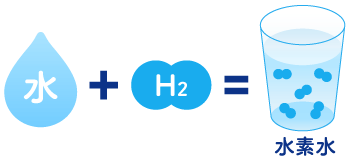 +H2=f