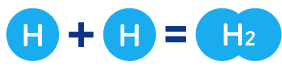 H+H=H2