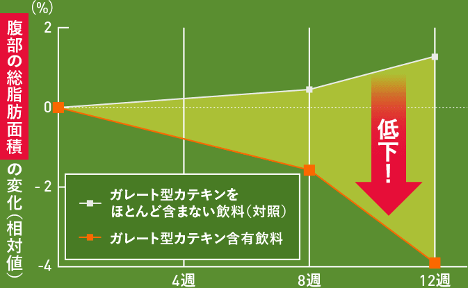 BMI25以上の方の場合