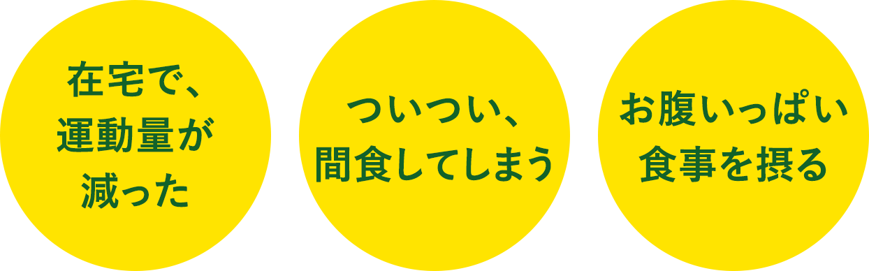 [在宅で、運動量が減った]　[ついつい、間食してしまう]　[お腹いっぱい食事を摂る]