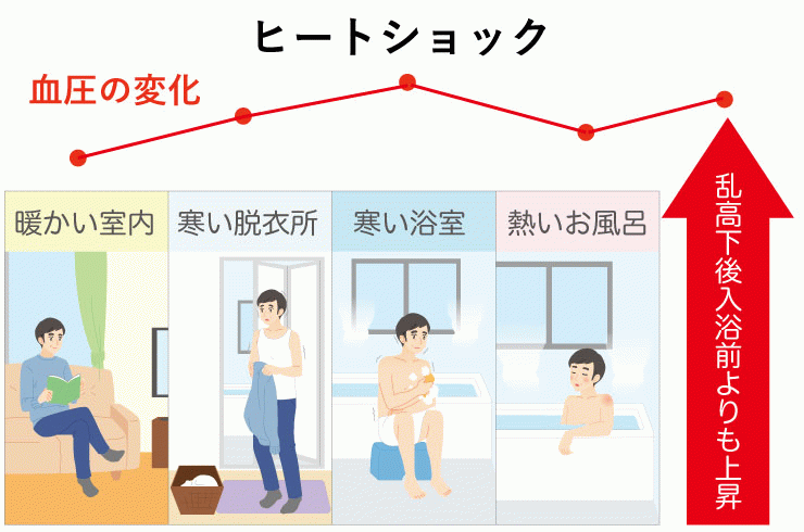 高めの血圧を下げるには 生活習慣の改善 その他編 血圧コラム 伊藤園の公式通販 健康体 伊藤園の公式オンラインショップ 健康体