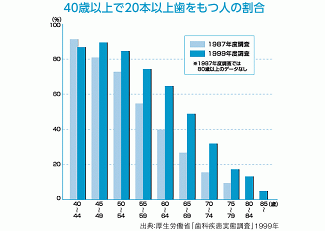 つよい歯を保って健康な毎日を送る｜健康のドクターズアドバイス