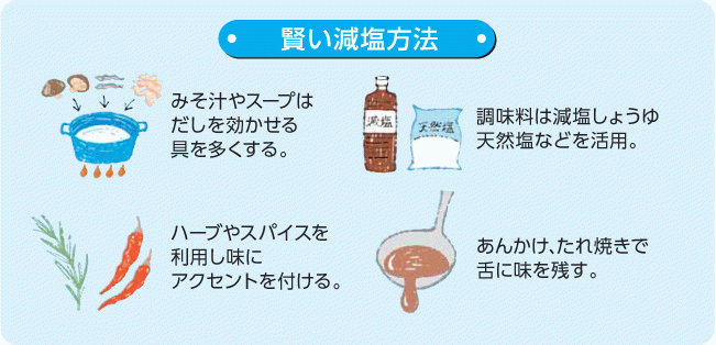 減塩で高血圧をセルフコントロール｜健康のドクターズアドバイス