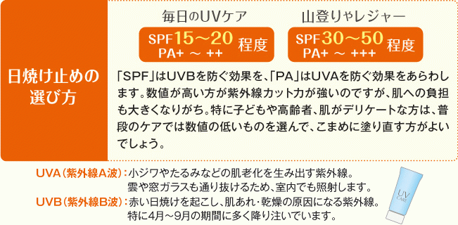 デジタルデバイスの紫外線対策、肌に必要なケアとは？ - 日常生活でのUV対策の取り入れ方