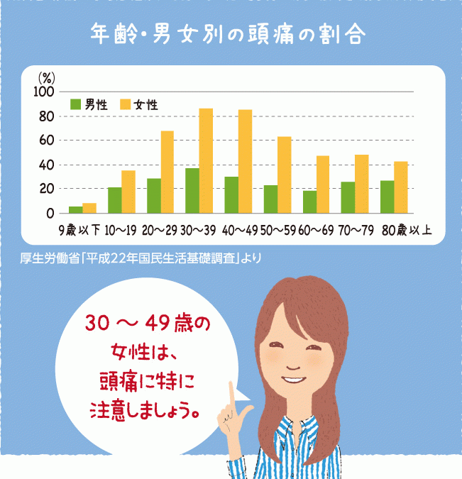 気温と気圧の変化による頭痛に注意 健康のドクターズアドバイス 伊藤園の公式通販 健康体