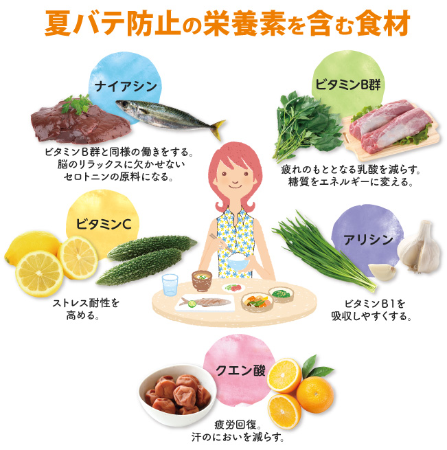 夏バテを予防して健康的な夏を過ごそう 伊藤園の公式オンラインショップ 健康体