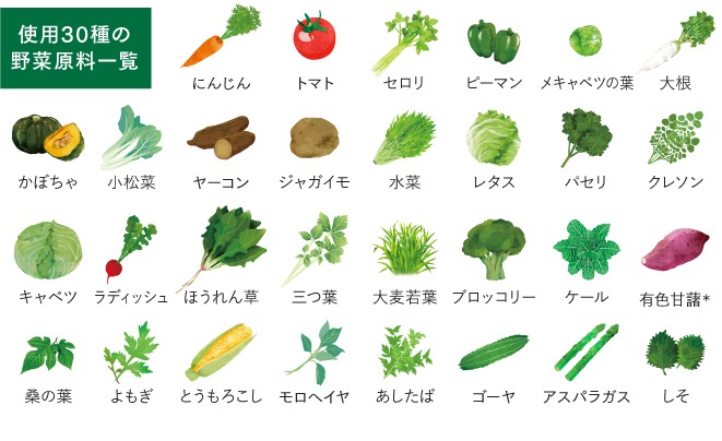 開発秘話 おいしさ 栄養 安心を もっと 追求した野菜飲料を作りたい 伊藤園の公式オンラインショップ 健康体