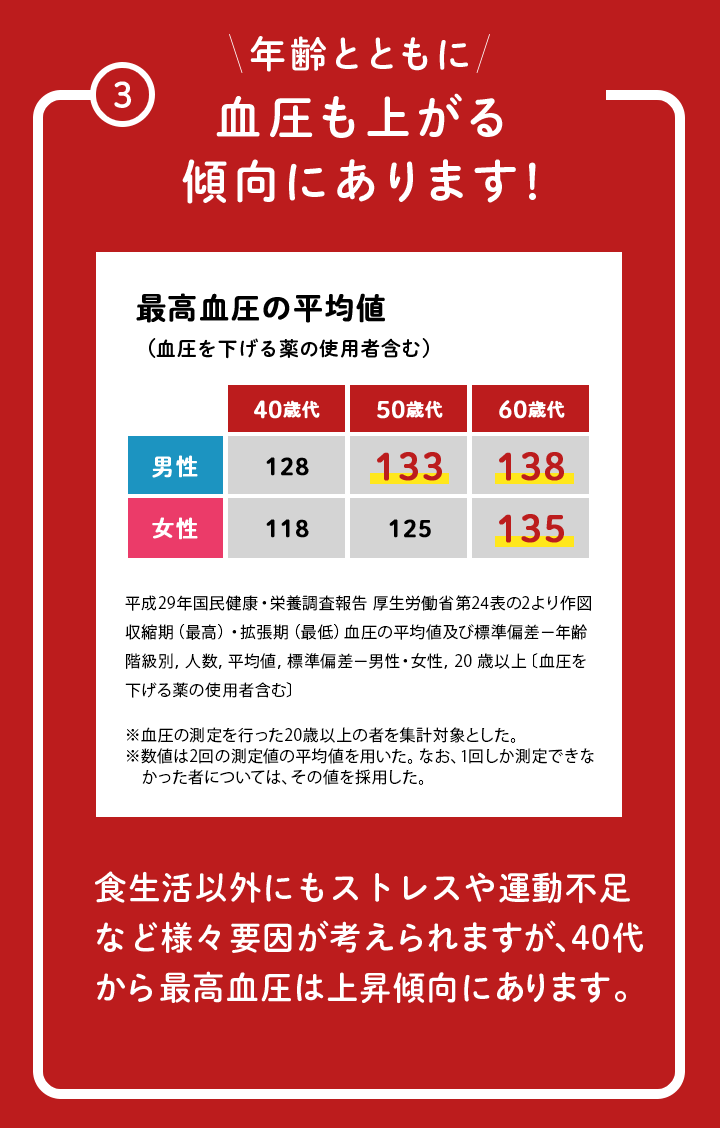 50 代 血圧 平均 値 Article